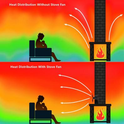 Thermal comparison with and without fan